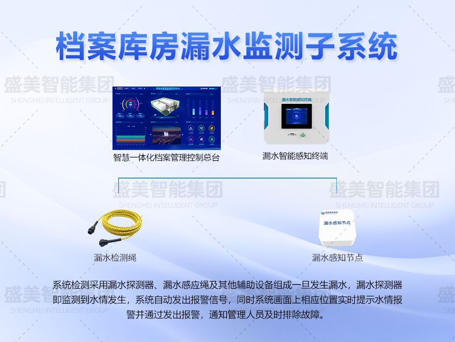 檔案庫房漏水監(jiān)測子系統